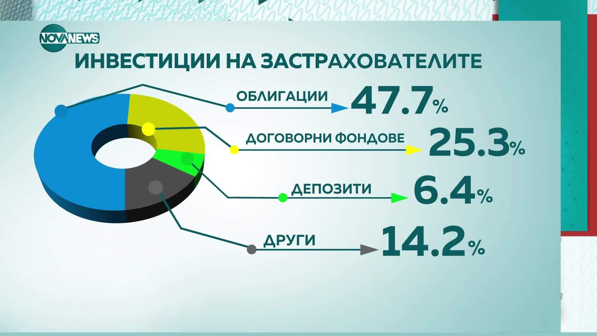 Какво показват числата за застраховките "Гражданска отговорност"