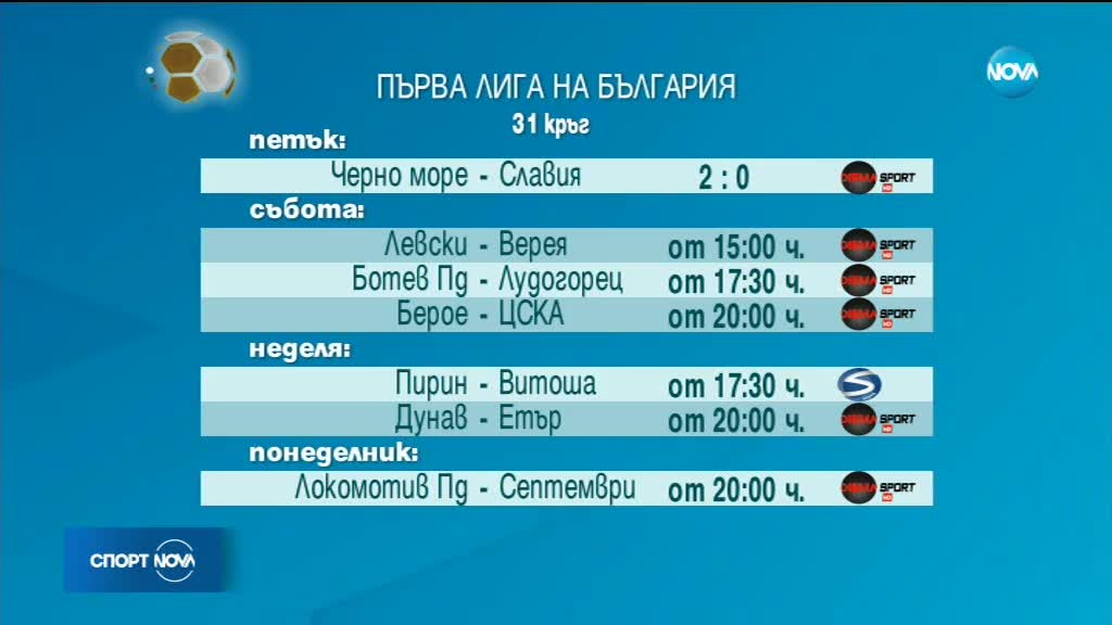 Спортни новини (21.04.2018 - обедна емисия)
