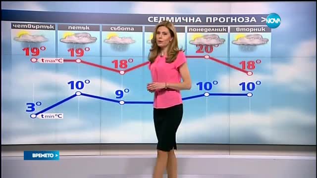 Прогноза за времето (27.04.2016 - централна емисия)