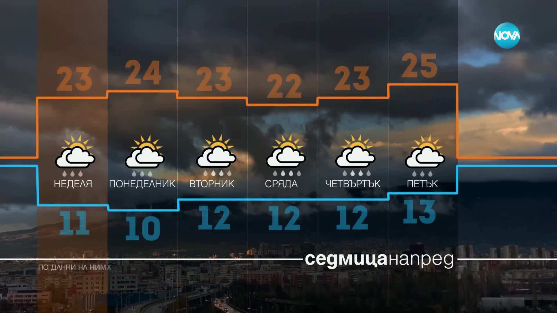 Прогноза за времето (25.05.2024 - обедна емисия)