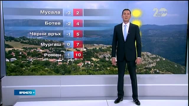 Прогноза за времето (03.11.2014 - централна)