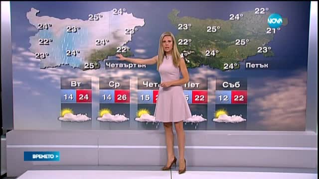 Прогноза за времето (07.09.2015 - централна)