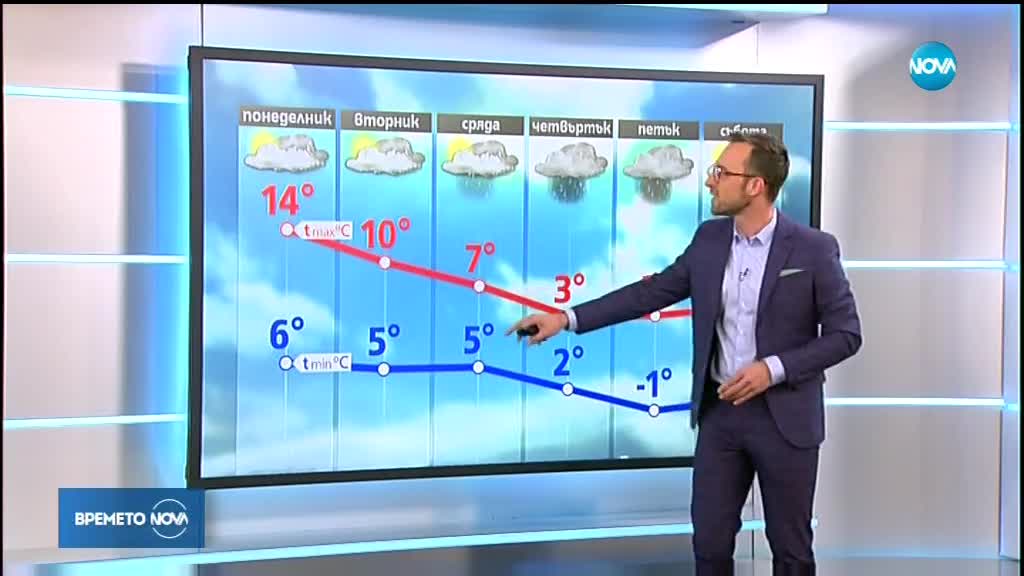 Прогноза за времето (04.02.2019 - обедна емисия)