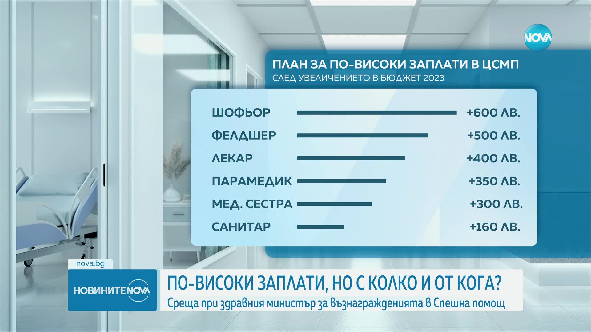 Синдикат "Защита": Все още не се знае колко средства ще отидат за РЗИ и колко за Спешна помощ