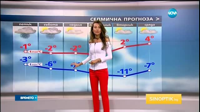 Прогноза за времето (09.02.2017 - централна емисия)