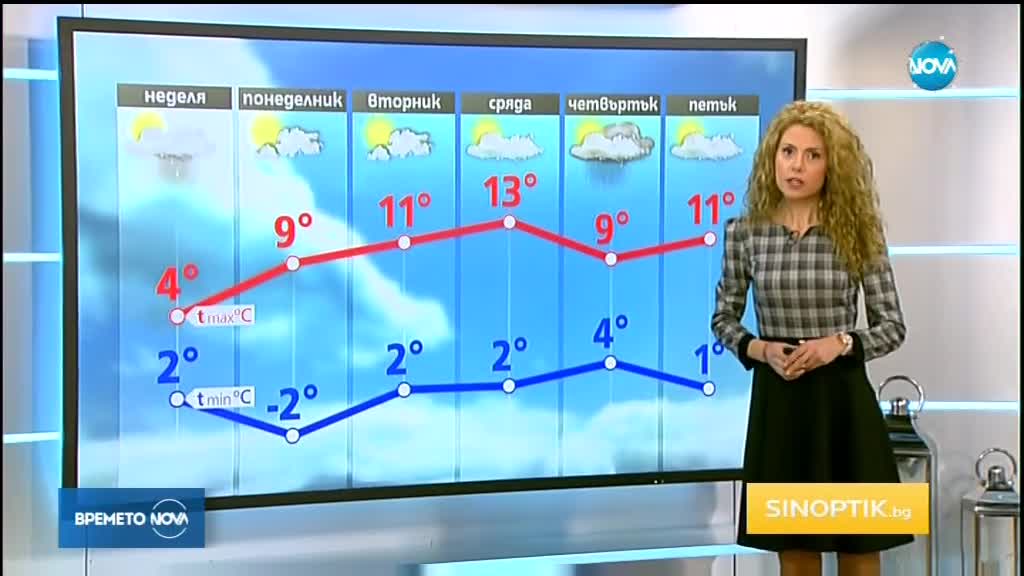 Прогноза за времето (09.12.2017 - централна)