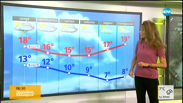 Прогноза за времето (27.09.2017 - сутрешна)