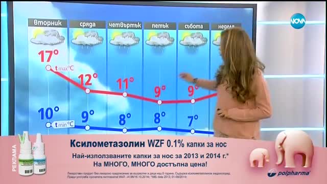 Прогноза за времето (13.11.2017 - централна емисия)