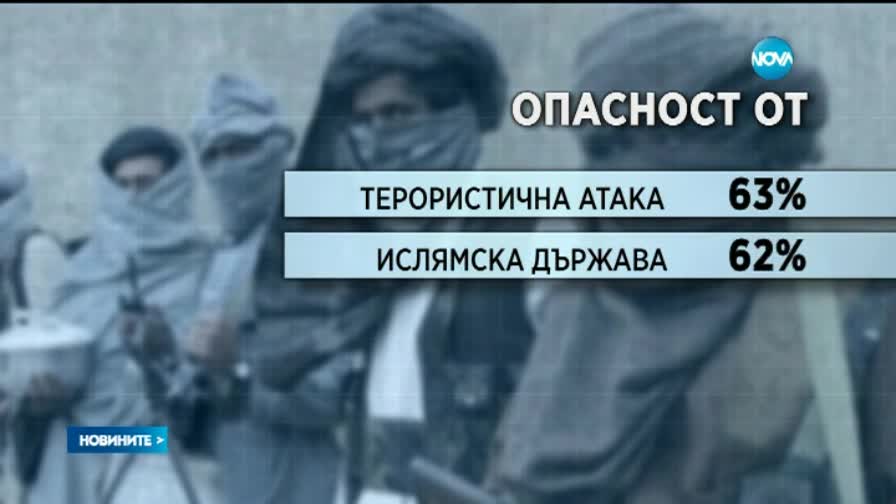"Галъп": Кабинетът с 32% доверие