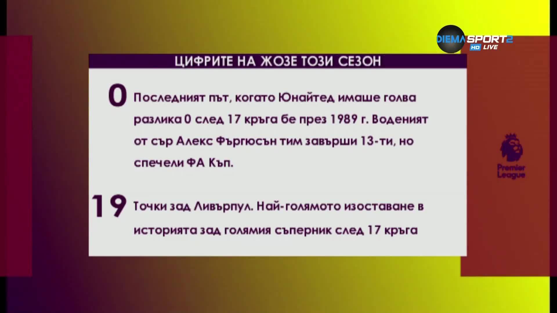 След Ливърпул – Юнайтед: Фактите говорят