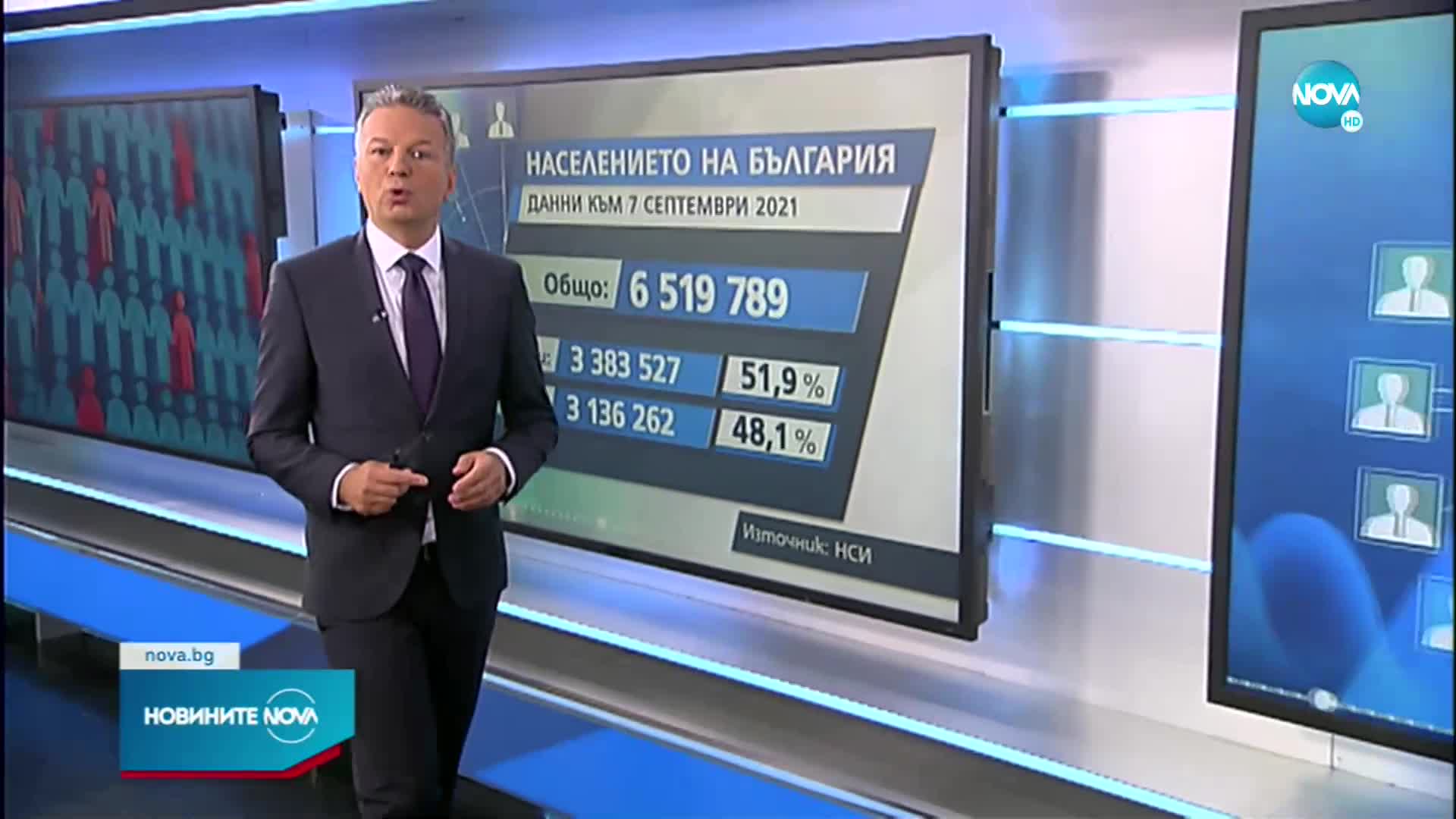 Новините на NOVA (03.10.2022 - следобедна емисия)