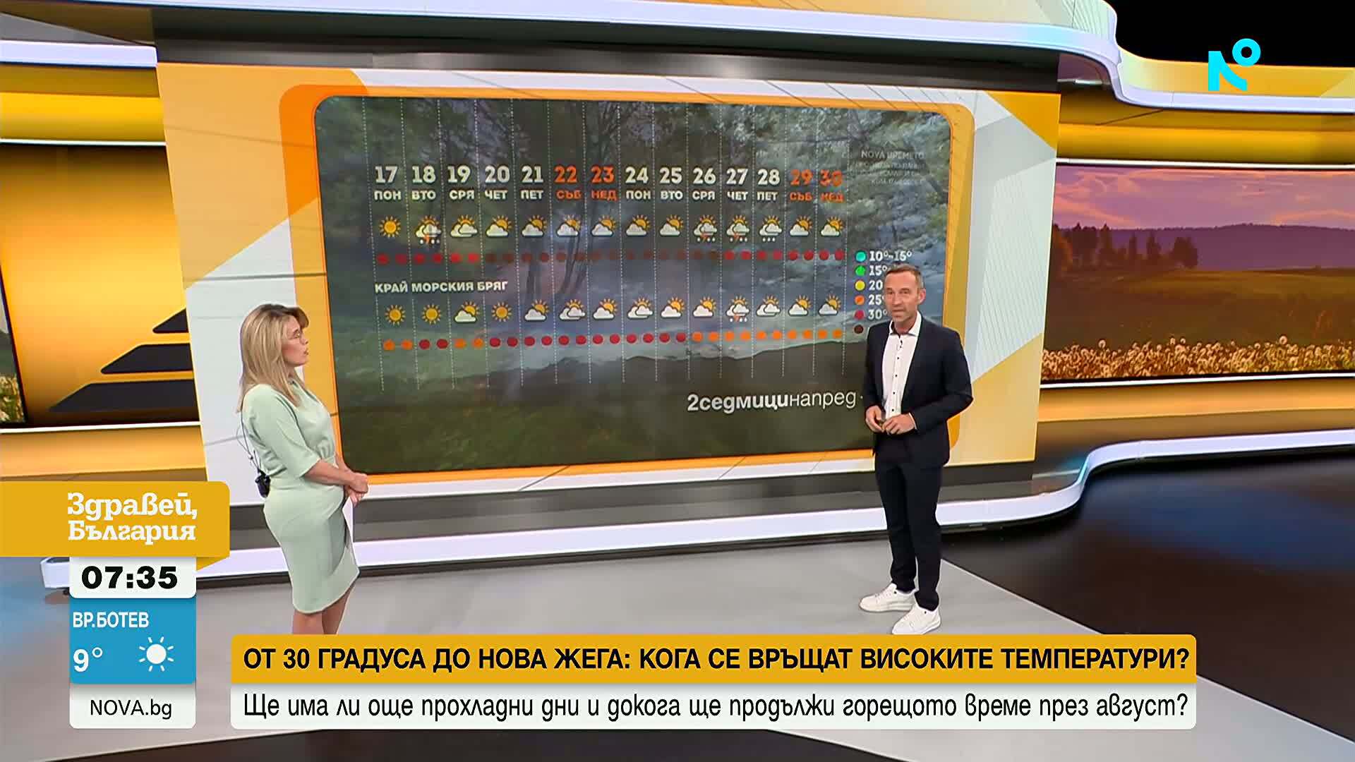 Жега с риск от пожари до края на август