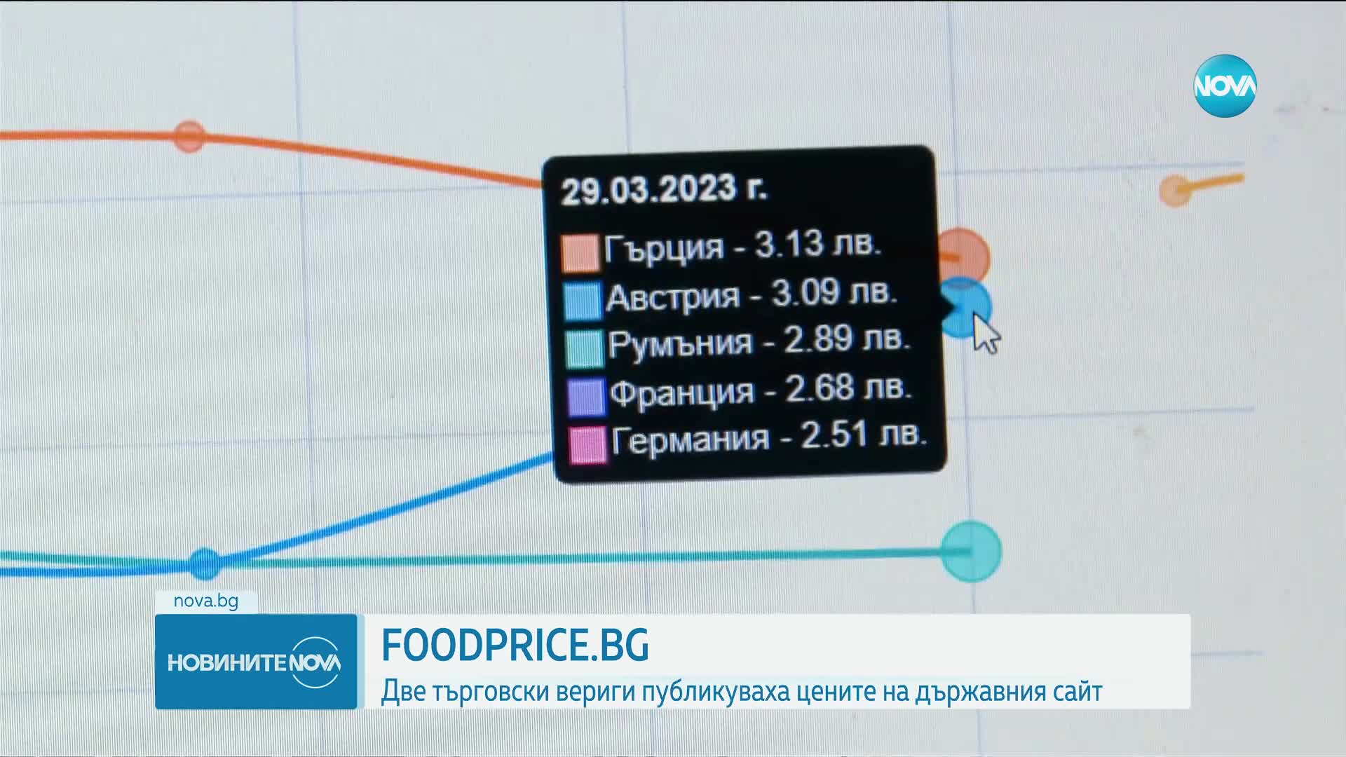 FOODPRICE.BG: Две търговски вериги публикуваха цените на държавния сайт