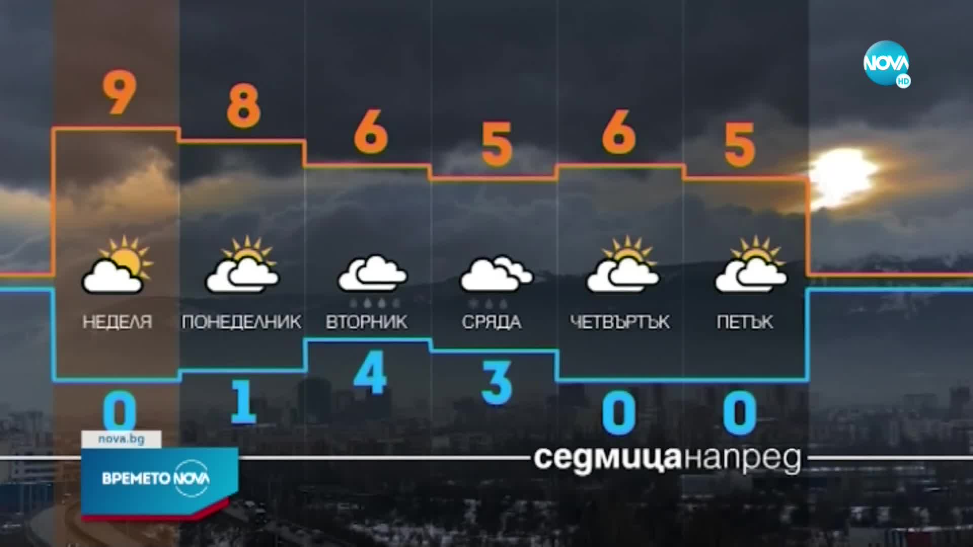 Прогноза за времето (07.01.2023 - обедна емисия)