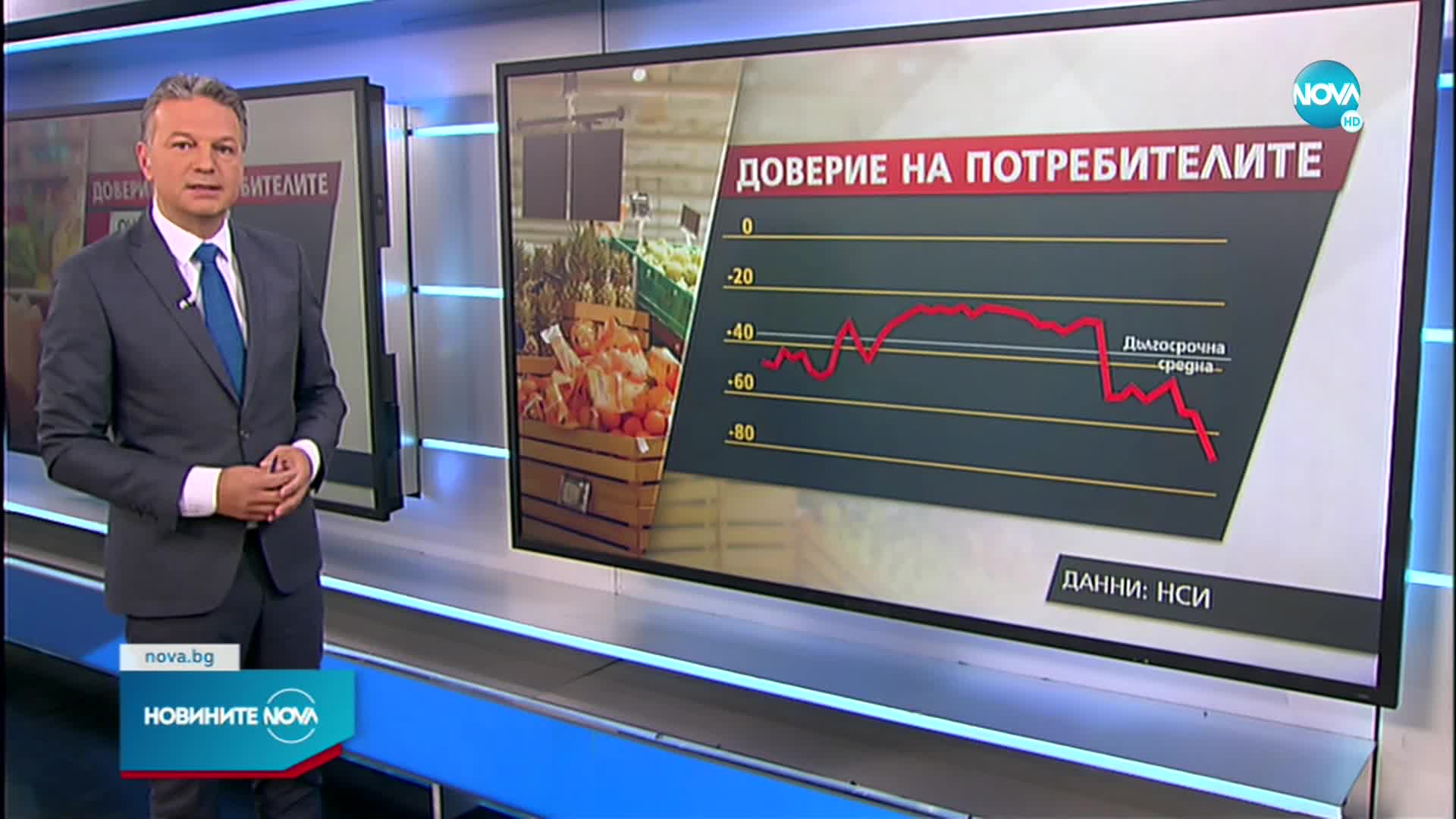 НСИ: Намалява доверието на потребителите