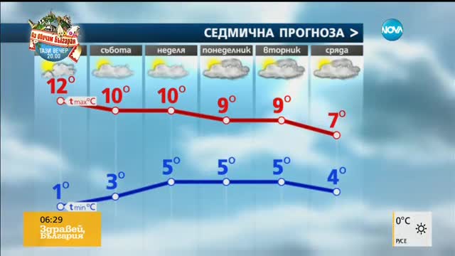 Прогноза за времето (18.11.2016 - сутрешна)