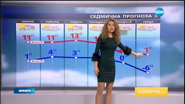 Прогноза за времето (09.12.2016 - обедна емисия)