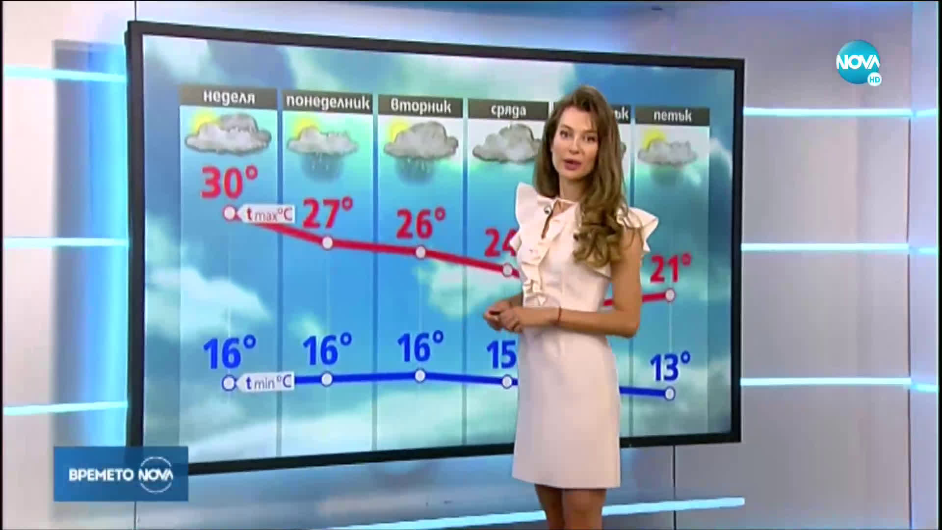 Прогноза за времето (17.05.2020 - централна емисия)