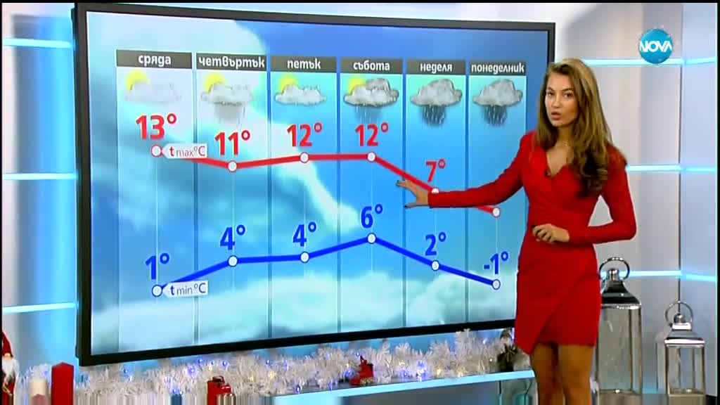 Прогноза за времето (12.12.2017 - централна)