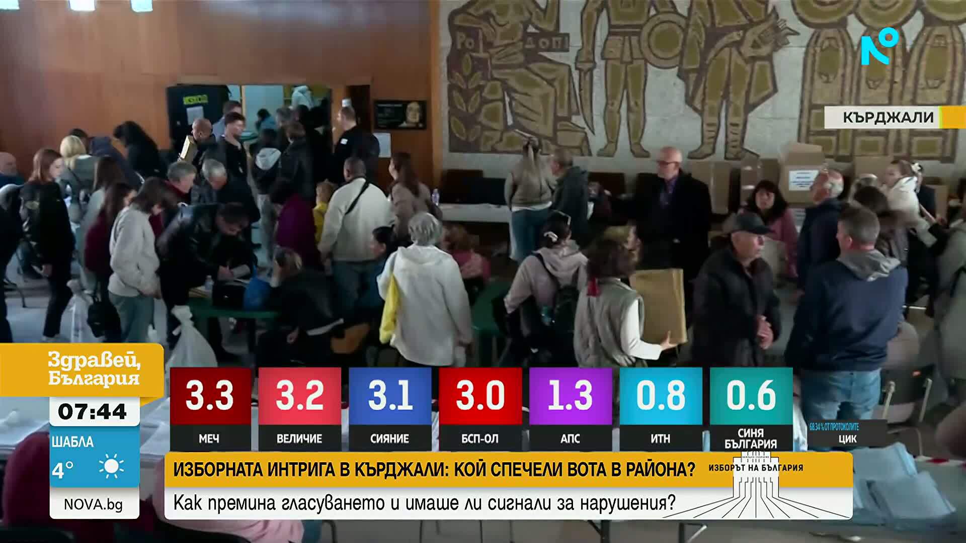 Кърджали под лупа: Сигнали за присъствие на местната власт в секциите