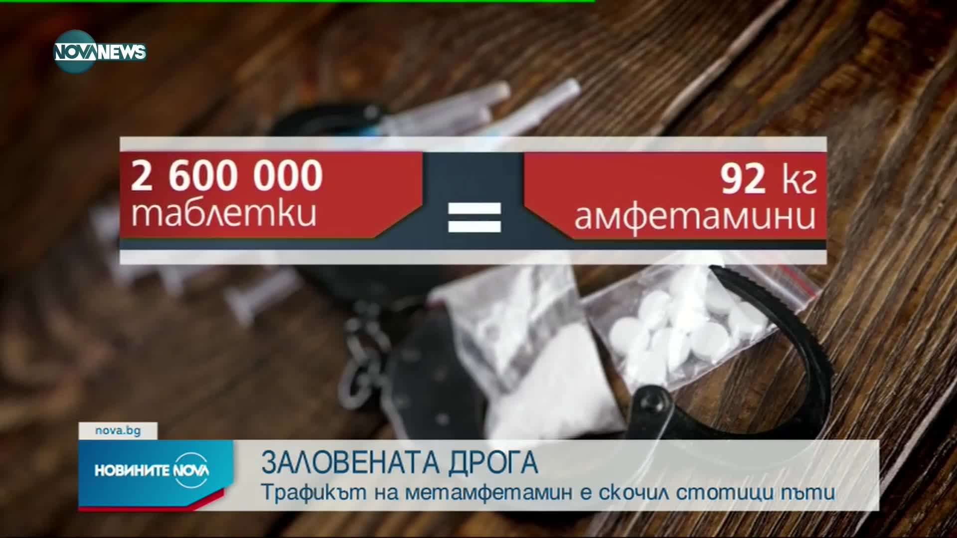 Новините на NOVA NEWS (07.11.2021 – 20:00)