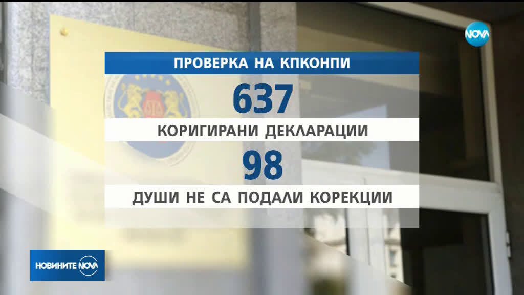 738 лица от властта не са декларираи доходи, банкови влогове и имоти