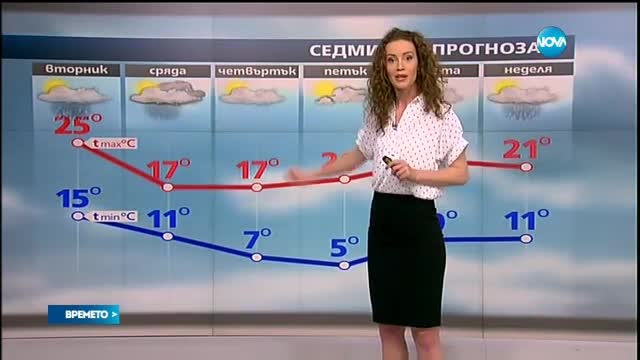 Прогноза за времето (19.04.2016 - обедна)