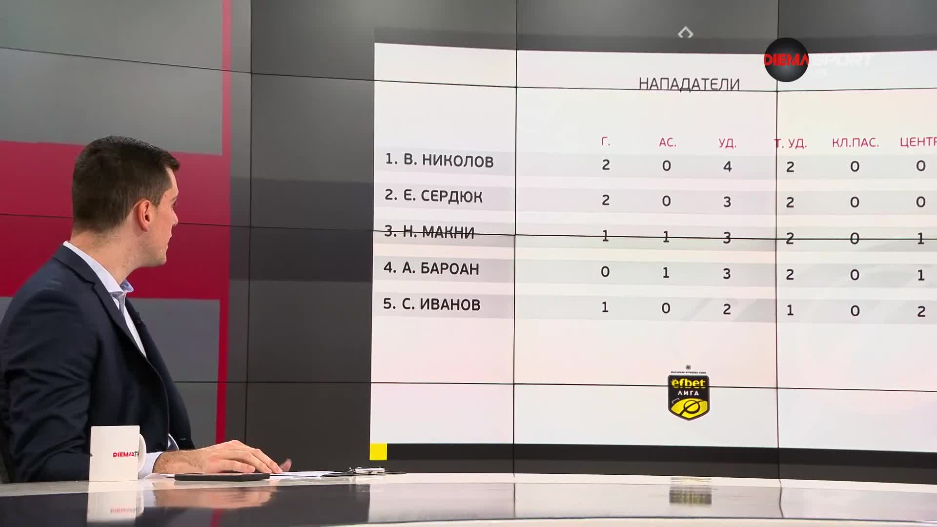 Нападателите на 25-и кръг в efbet Лига