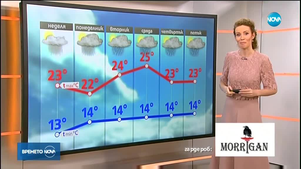 Прогноза за времето (20.05.2018 - сутрешна)