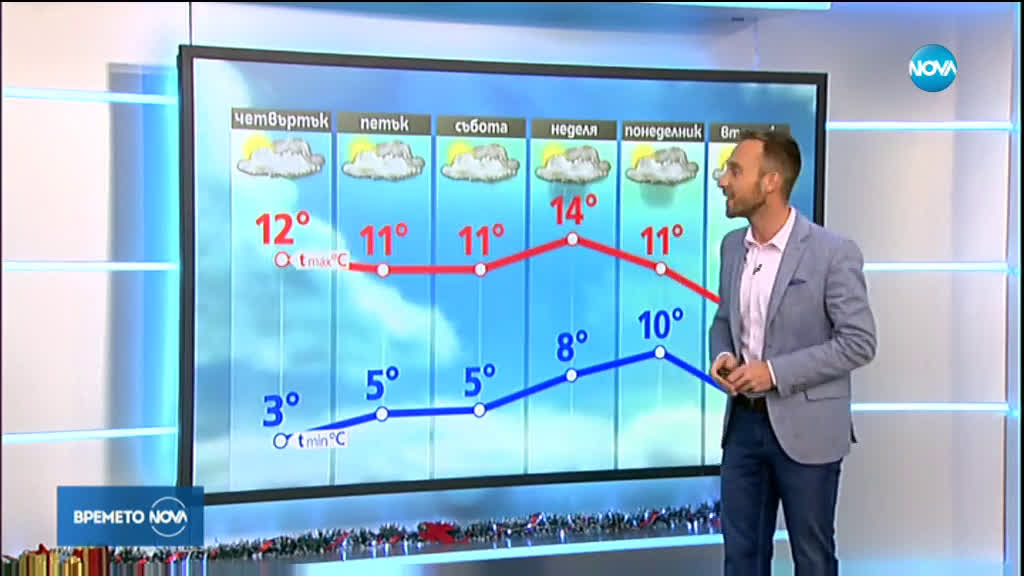 Прогноза за времето (19.12.2019 - обедна емисия)
