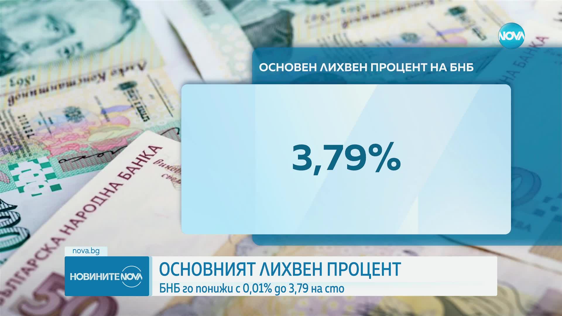 БНБ сваля основния си лихвен процент от януари