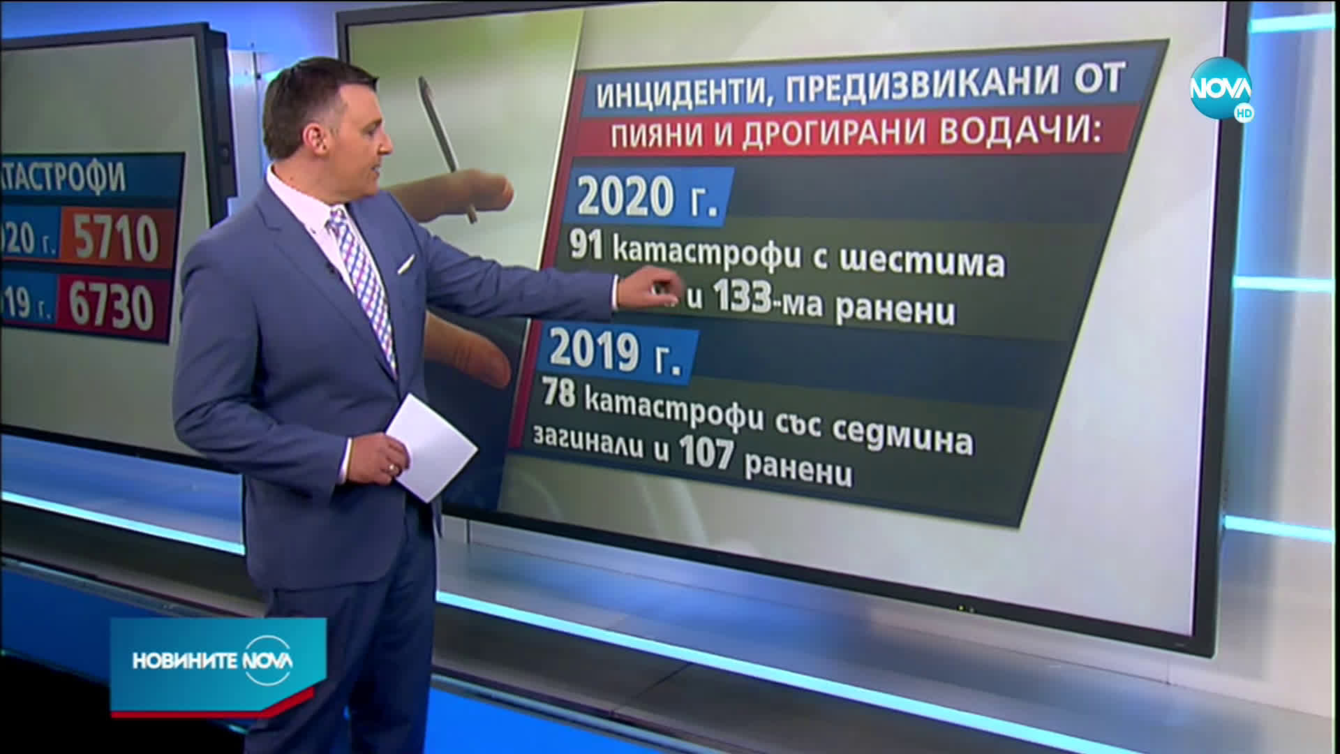 По-малко катастрофи, но с повече пияни и дрогирани шофьори през 2020 г.