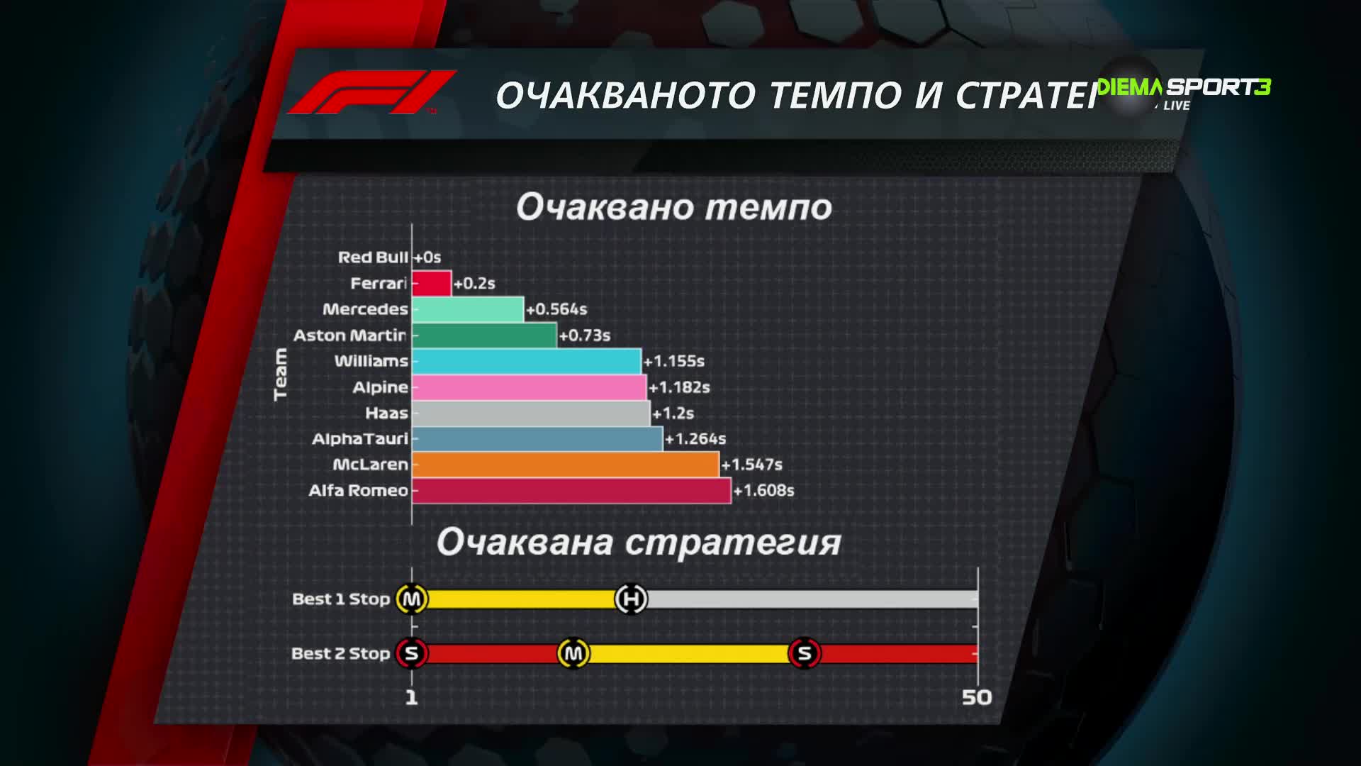 Формула 1 Токшоу: Очаквано темпо и стратегии в Саудитска Арабия