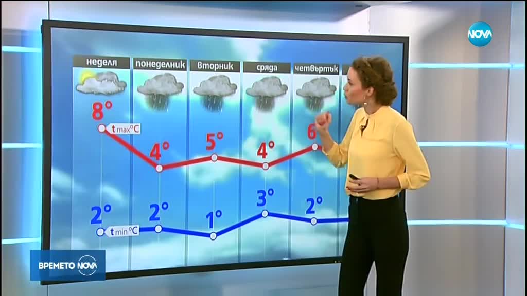 Прогноза за времето (18.02.2018 - обедна емисия)