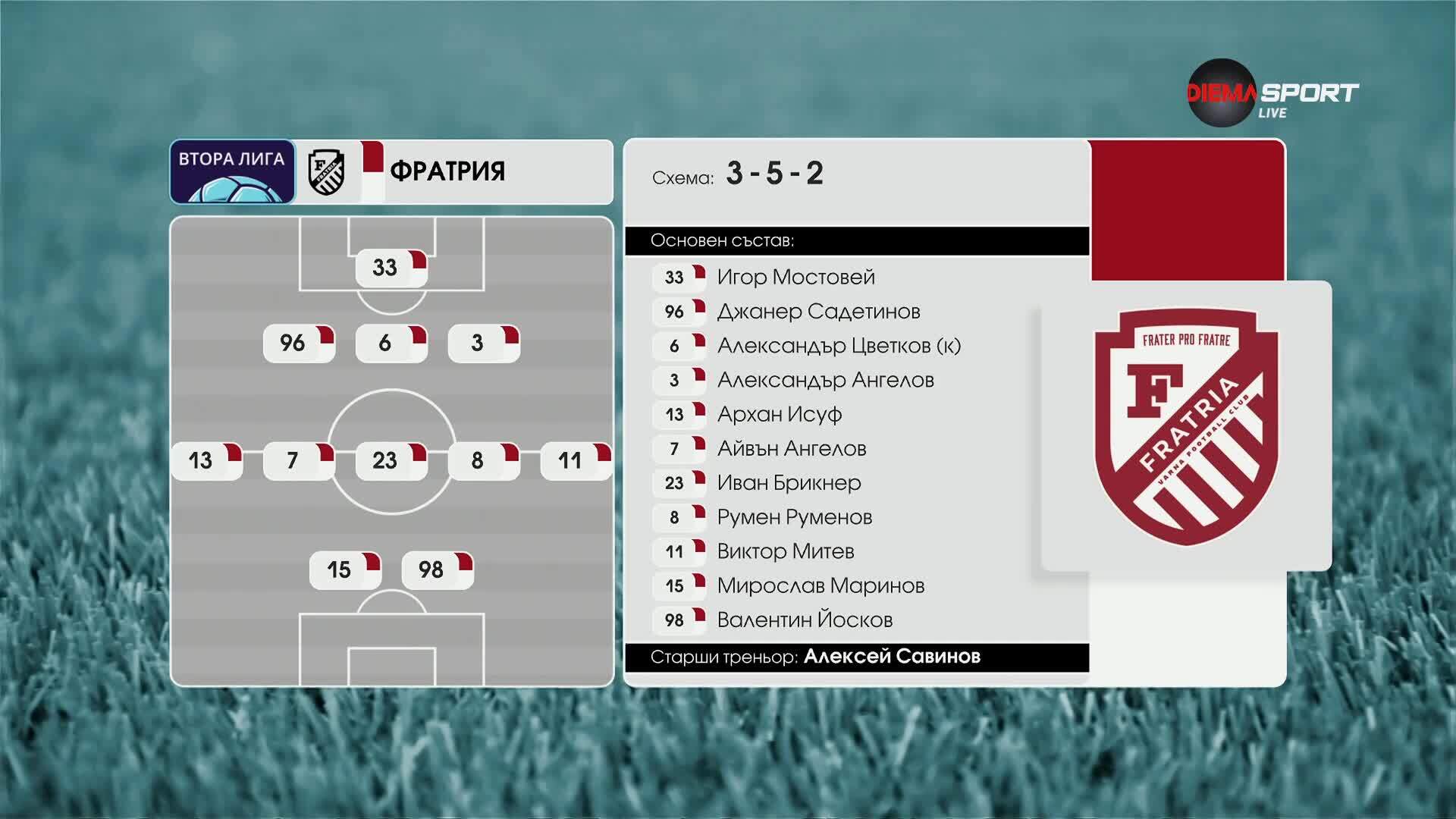 Фратрия - Вихрен /състави/