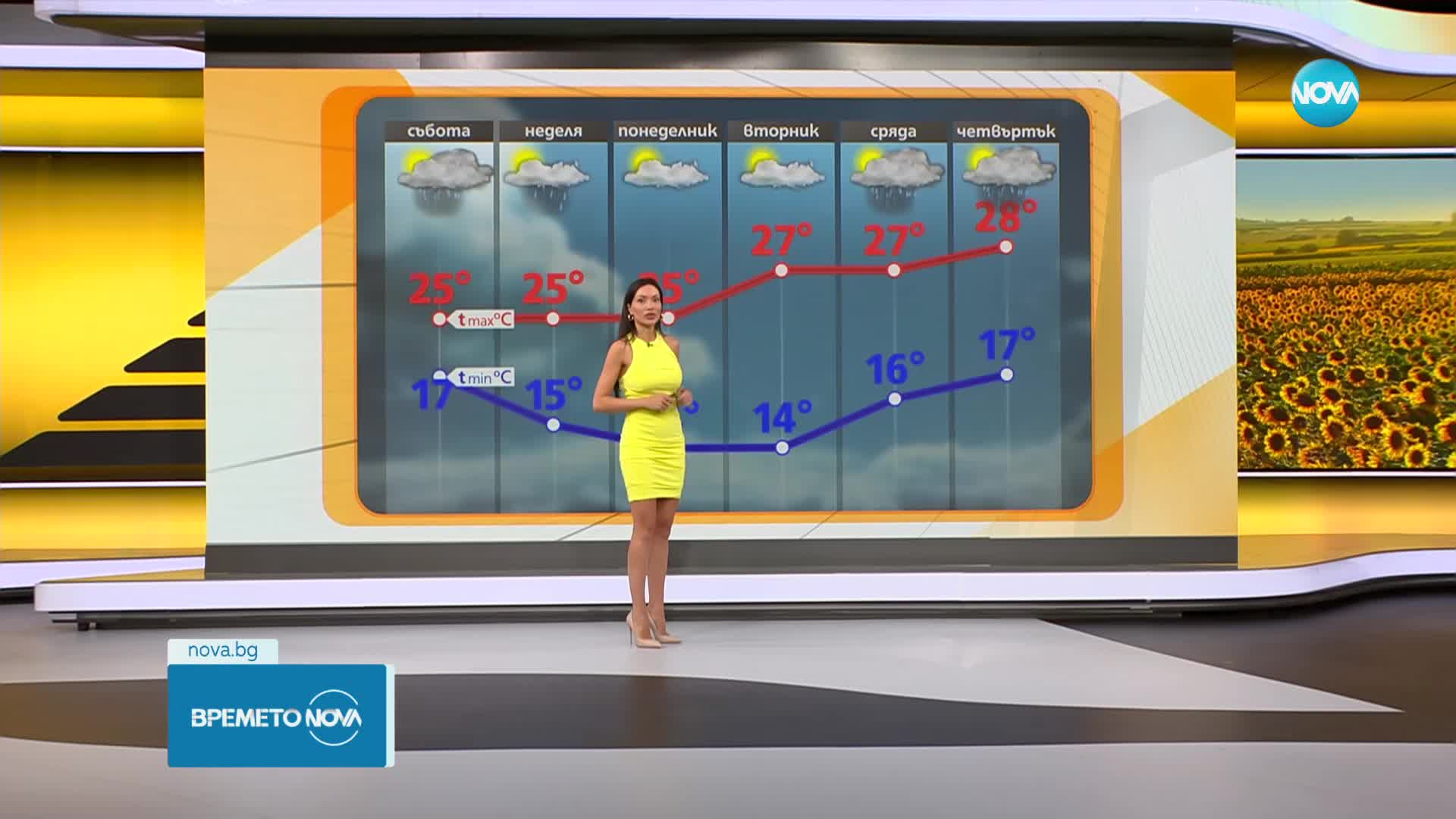 Прогноза за времето (15.09.2023 - сутрешна)