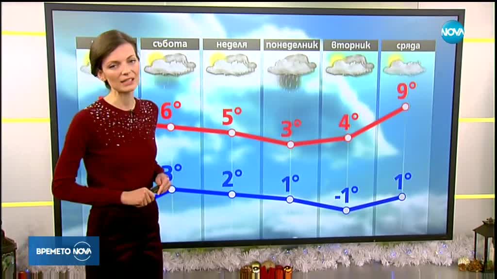 Прогноза за времето (28.12.2018 - сутрешна)