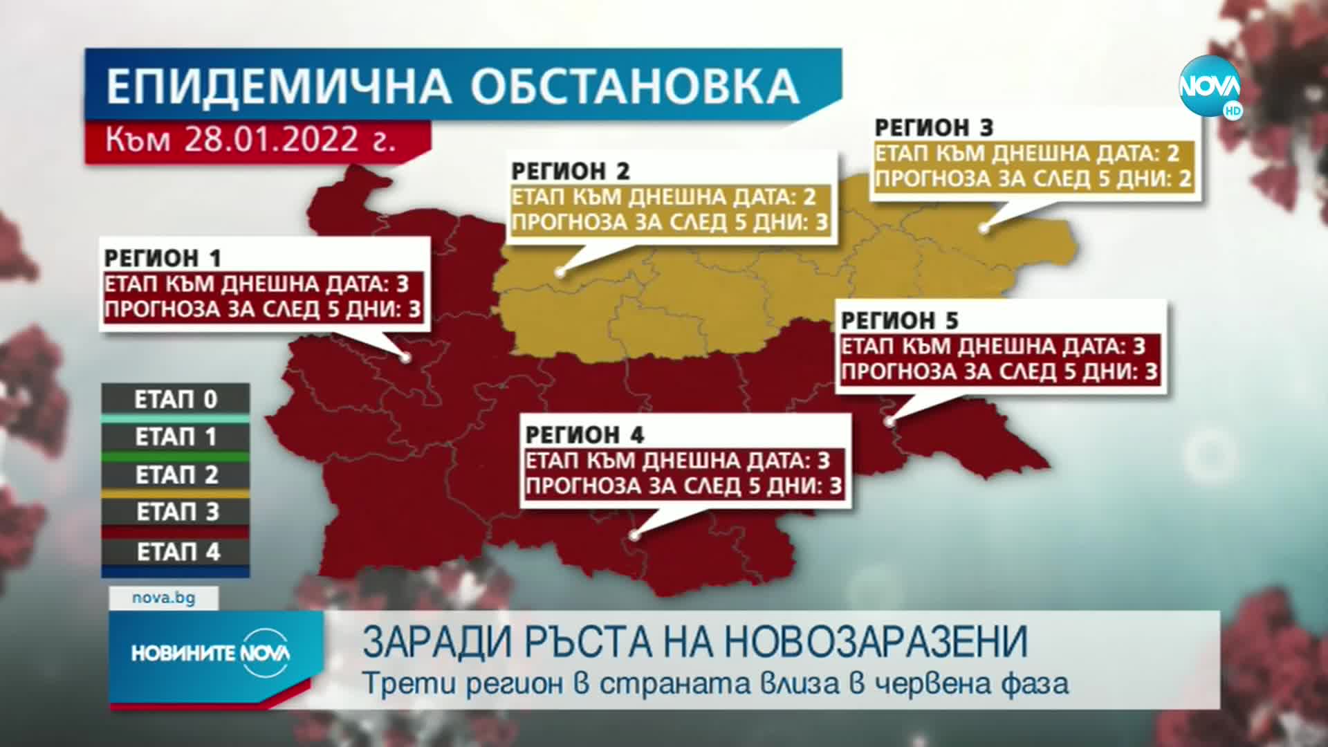 Още един регион минава в Етап 3 от Плана за борба с пандемията