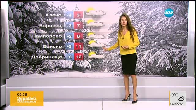 Прогноза за времето (21.03.2016 - сутрешна)