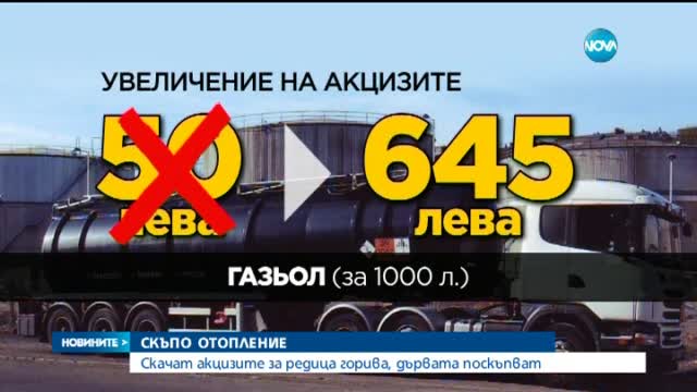 Скачат акцизите за горивата за отопление