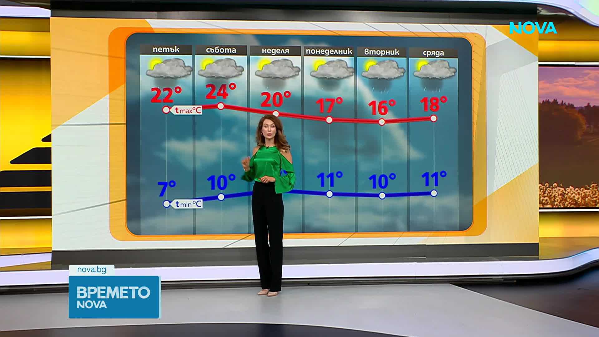 Прогноза за времето (14.05.2026 - сутрешна)