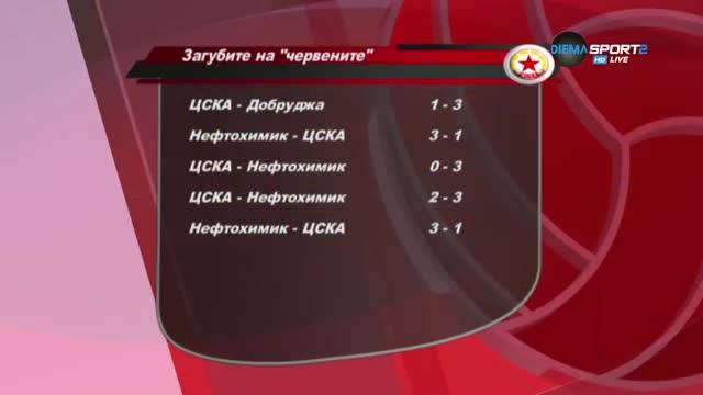 Загубите на ВК ЦСКА през сезона