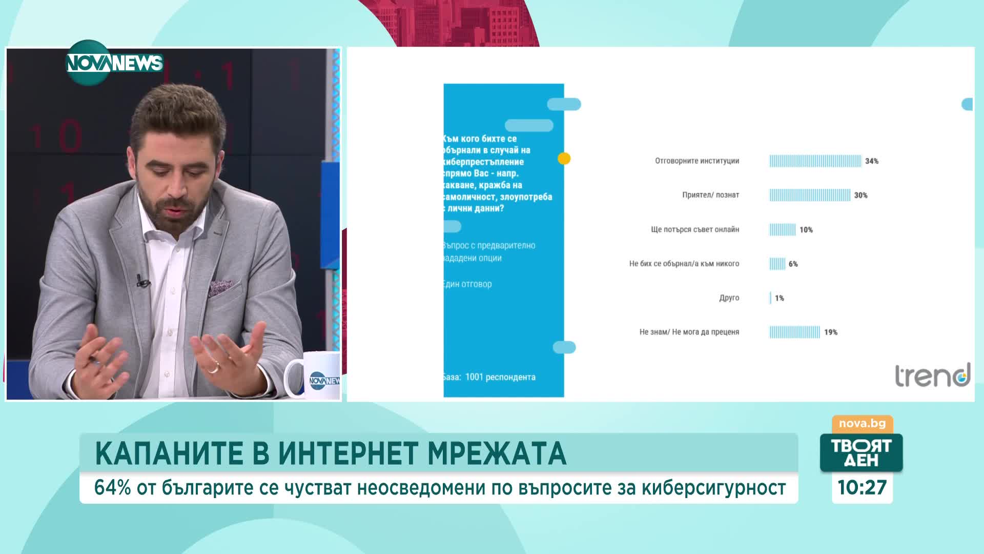 64% от българите са неосведомени за киберсигурността