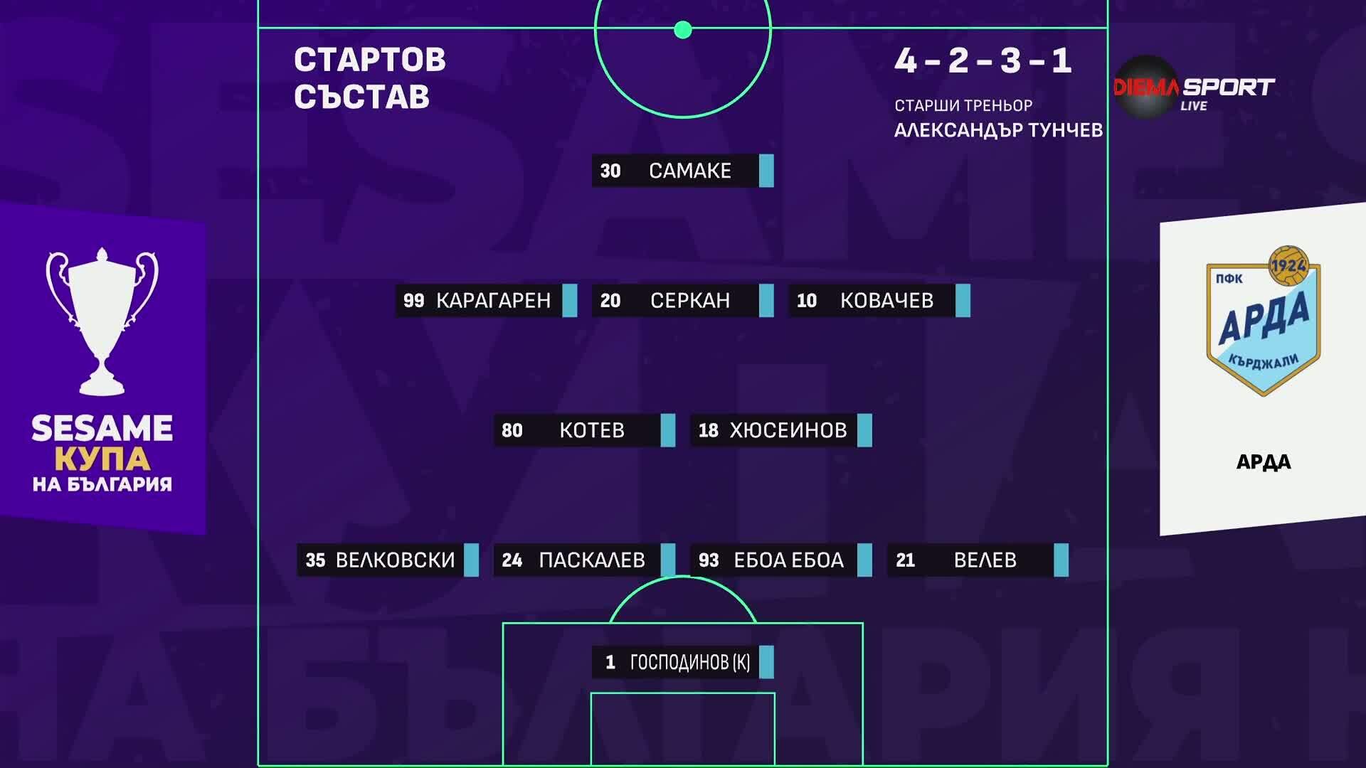 Арда - Локомотив Пловдив /състави/