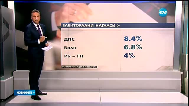 "Галъп": Дни преди вота формулата на новия парламент остава 5+1