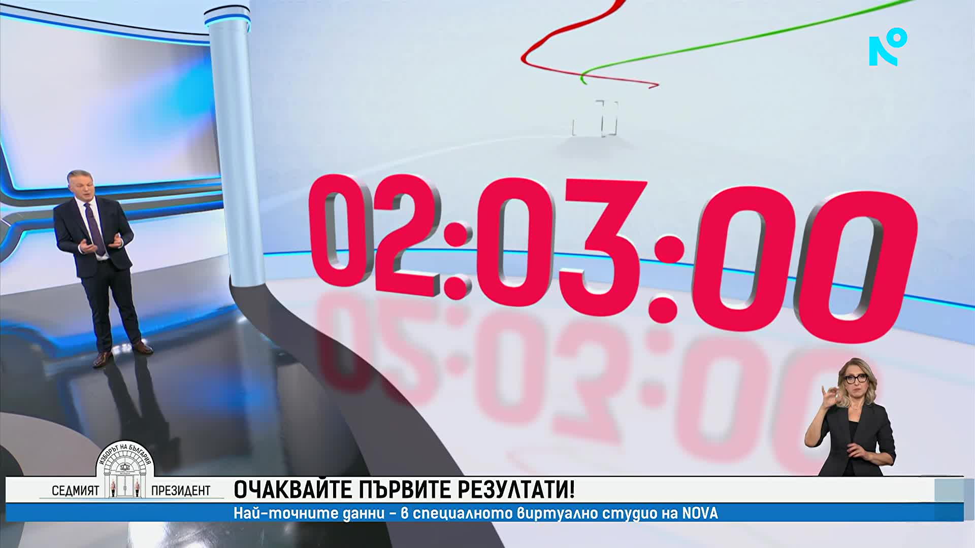 Каква е избирателната активност на президентските избори