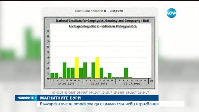 Български учени отрекоха да е имало слънчеви изригвания