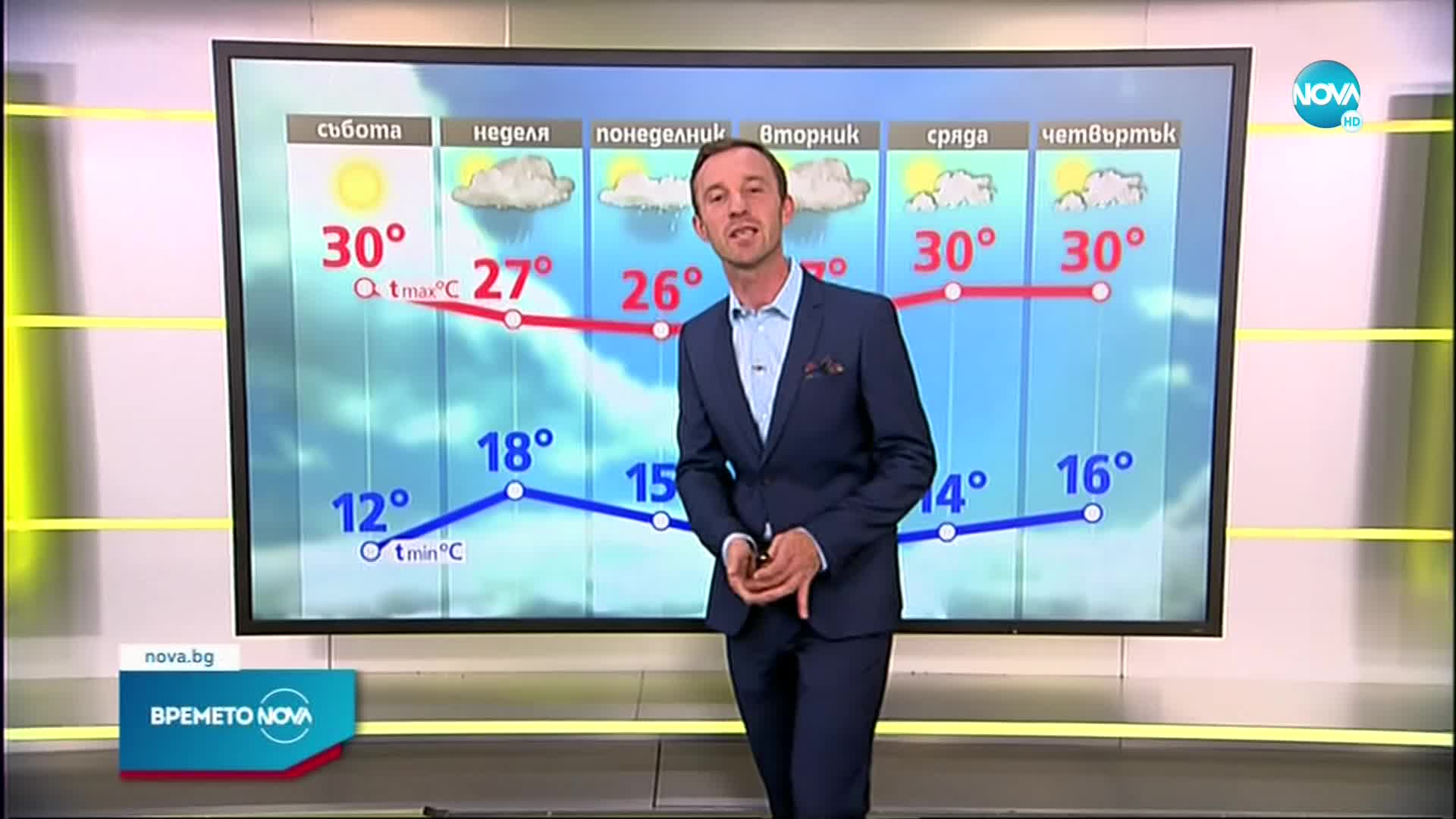 Прогноза за времето (20.05.2022 - сутрешна)