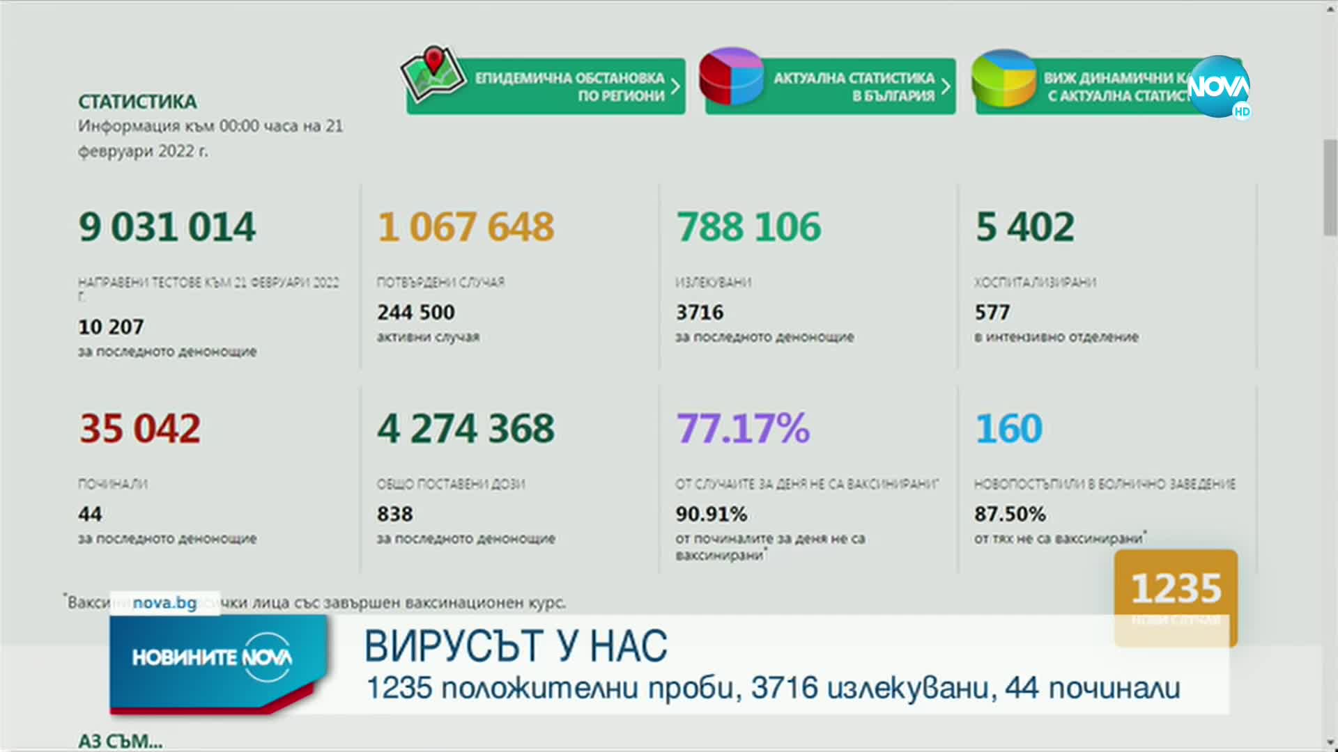 Новините на NOVA (21.02.2022 - 8.00)