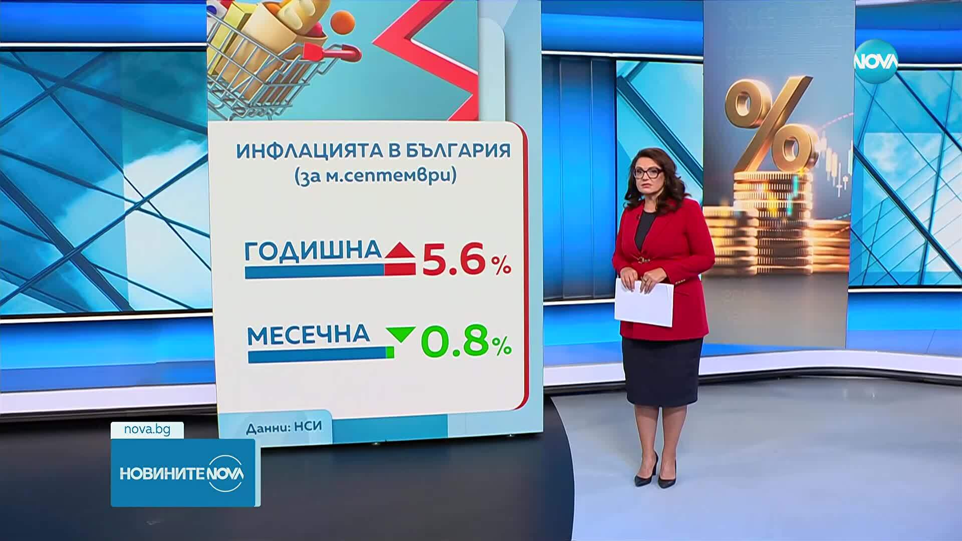 НСИ: Годишната инфлация е 5,6%